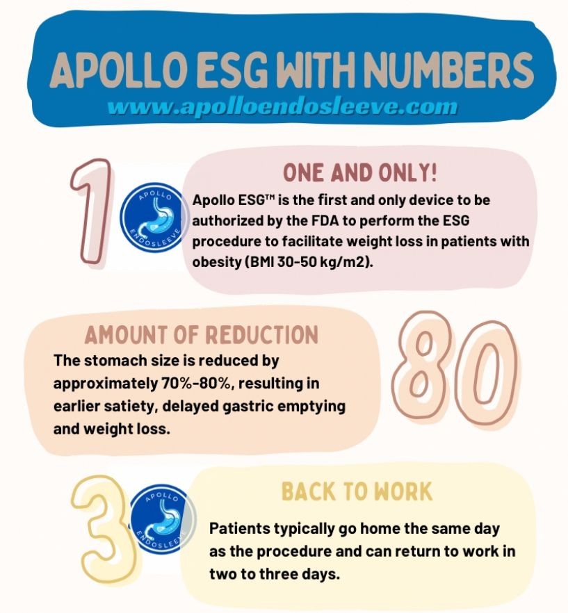 Apollo ESG with Numbers